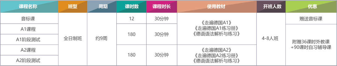 2018杭州丽思教育零基础德语培训