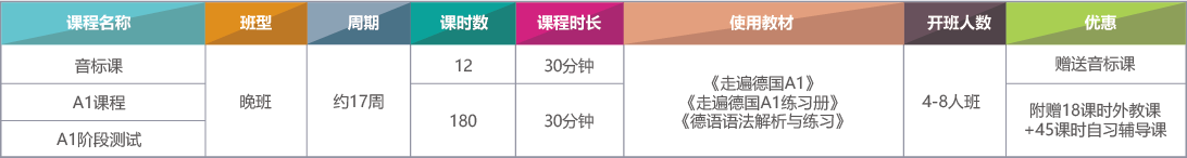 2018杭州丽思教育零基础德语培训