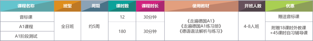 2018杭州丽思教育零基础德语培训