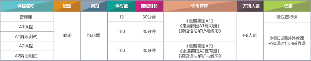 2018杭州丽思教育零基础德语培训